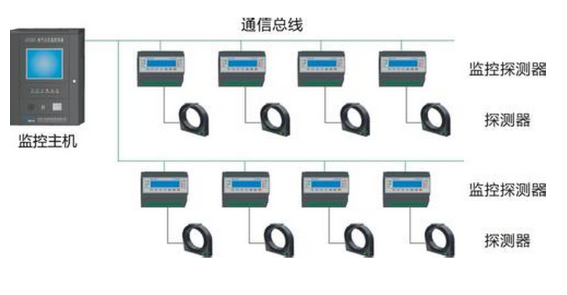 电气火灾监控系统