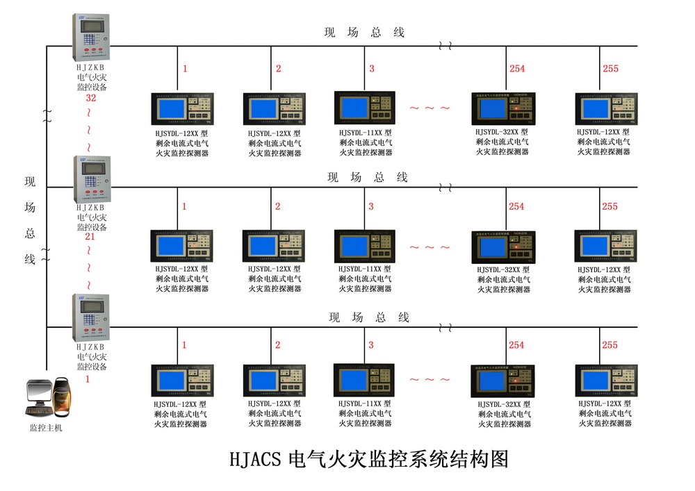 电气火灾监控系统结构图