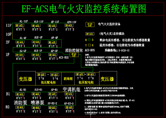 电气火灾监控系统