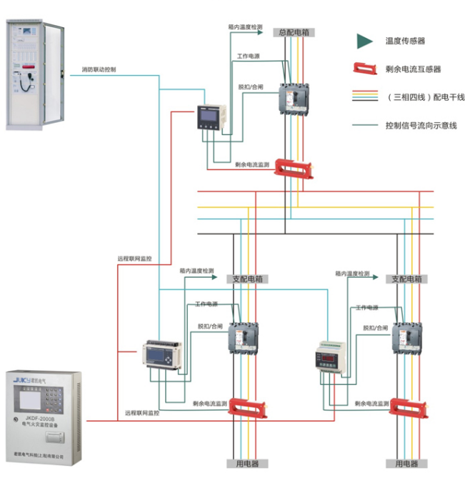 电气火灾监控系统结构图