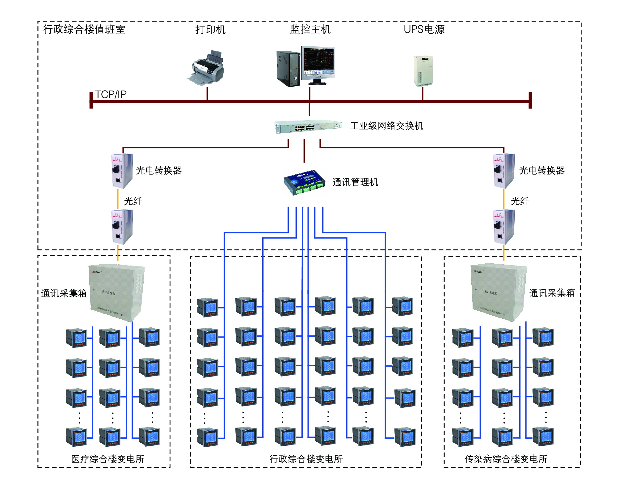 DJ系列电气火灾监控系统